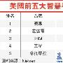 GALAXY SIII领衔 2012值得期待手机抢先看