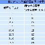 狗的饲养→犬的饲喂(十五) 动物世界