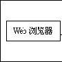 Web数据库技术介绍
