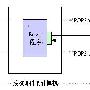 用java开发Email工具之接收邮件
