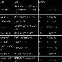 《召唤之夜DS》研究攻略