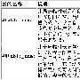 Oracle数据库向MSSQLServer7.0的迁移(2)