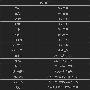 PS2《无双大蛇 魔王再临》技能表(2)