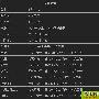 PS2《无双大蛇 魔王再临》技能表(7)