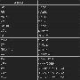 PS2《无双大蛇 魔王再临》技能表(8)