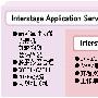 《Interstage 应用服务器》(Interstage Application Server Suite v9.0)[光盘镜像]