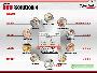 《威力百科 V4》(CyberLink DVD Solution V4)多语言版本[Bin]