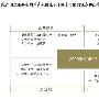 《2009中国人婚姻状况调查报告》[压缩包]