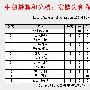 《大内密探》分集剧情介绍（1-全集）大结局内容介绍