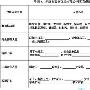 《统治：国家冲突》(Reign: Conflict of Nations)[光盘镜像]