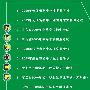 《2009年中考英语45套听力》2009.7[压缩包]