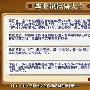 《沪江英语资料：2005年CNN与你同行》(hjenglish)2005年9月、10月合辑[压缩包]