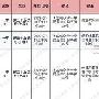 九城四度起诉暴雪 涉及软件著作权