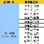 《完美世界》登高赏景 惊喜不断