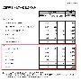 任天堂09年百万达成作品：Wii Sports五千万突破