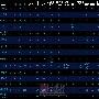 星际争霸2封测大热：网页游戏能从中学到些什么 |
