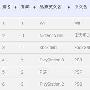 BrandZ全球最具价值品牌榜详情公开 任天堂大胜