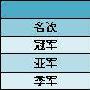 《QQ飞车》SSC群雄逐鹿 谁主沉浮