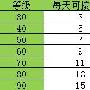 富甲天下 哥们《凡人修真》跑商系统内容解密