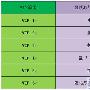 《铠甲勇士OL》传说中的VIP专属极品装备