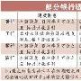 刷卡少还8毛利息上千 不同银行罚息差数万倍