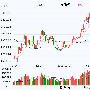 华夏旗下七只基金减仓 公募三月现看空情绪
