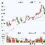 海螺水泥业绩下滑 QFII四季度大幅减持