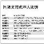 五大银行网银安全PK 足不出户管理你的交易