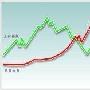 王亚伟基金净值重返牛市巅峰水平 5年翻7倍