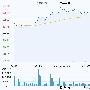 快讯：中金黄金涨4% 金价上涨10送12双刺激