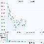 快讯：国际金价再度大涨 黄金股冲高回落