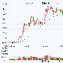 8公司遭减持 陈发树减持紫金矿业套现近13亿