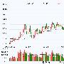 万科股权激励无奈中止 基金减半、QFII清仓