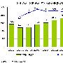 艾瑞：手机游戏成空中网营收重要增长点