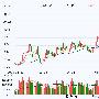 万科A：定价精准优势将逐步体现 增持评级