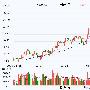 金地集团前5月销售额增长逾八成