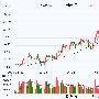 金地集团：销售增速大幅超越行业平均水平