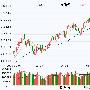 应健中：能否进入牛市 下周三关注黄金交叉
