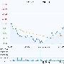 中国石油(601857)摆脱事故影响 逼近翻红