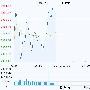 强势调整震荡加剧 一九行情愈演愈烈
