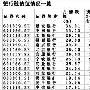 中金称银行股至少还有30%上涨空间