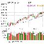 高仓位折射基金牛市思维 股基平均仓位达86%