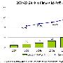艾瑞称09年中国手机游戏营收规模将达18亿元