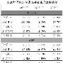 部分IT股将因创业板获额外估值溢价(附股)