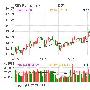 海通证券上半年净利增21.94% 每股收益0.3元