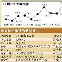 通胀预期促金价长线走强 黄金比例可升至10%