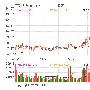 下游产业率先回暖 基金重仓云铝7月狂赚70%