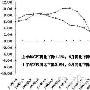 机构预测7月CPI与PPI或双双见底