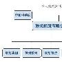 中科院挂牌转让联想控股29%股权 标价27.55亿