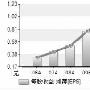 价值看台：中银国际上调青岛啤酒评级至买入